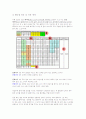 핸드메이드 골프교재 22페이지