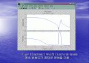 ContorlSystemToolbox 2장 16페이지