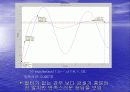 ContorlSystemToolbox 2장 30페이지
