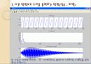 Matlab을 이용한 이미지 필터링과 음파 분석 30페이지
