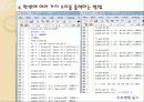 Matlab을 이용한 이미지 필터링과 음파 분석 31페이지