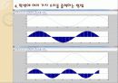 Matlab을 이용한 이미지 필터링과 음파 분석 32페이지