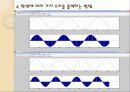 Matlab을 이용한 이미지 필터링과 음파 분석 33페이지
