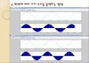 Matlab을 이용한 이미지 필터링과 음파 분석 34페이지