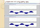 Matlab을 이용한 이미지 필터링과 음파 분석 35페이지