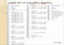 Matlab을 이용한 이미지 필터링과 음파 분석 38페이지