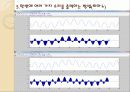 Matlab을 이용한 이미지 필터링과 음파 분석 40페이지