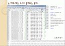 Matlab을 이용한 이미지 필터링과 음파 분석 45페이지