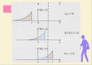 matlab을 이용한 convolution 6페이지