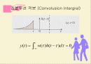matlab을 이용한 convolution 7페이지