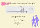 matlab을 이용한 convolution 9페이지