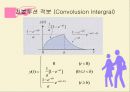 matlab을 이용한 convolution 10페이지