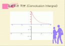 matlab을 이용한 convolution 11페이지