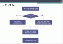 AVR과 도트매트릭스를  이용한 전광판 구현 3페이지