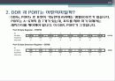 AVR과 도트매트릭스를  이용한 전광판 구현 20페이지