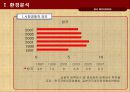 기아자동차 모닝 광고전략기획서 6페이지