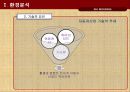 기아자동차 모닝 광고전략기획서 7페이지