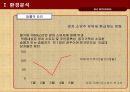 기아자동차 모닝 광고전략기획서 8페이지