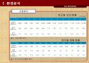 기아자동차 모닝 광고전략기획서 11페이지