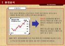 기아자동차 모닝 광고전략기획서 12페이지