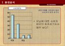 기아자동차 모닝 광고전략기획서 22페이지