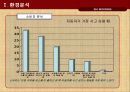 기아자동차 모닝 광고전략기획서 26페이지