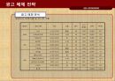 기아자동차 모닝 광고전략기획서 38페이지