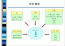 환경호르몬ppt 15페이지