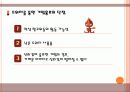 참이슬의 소셜네트워크 SNS 트위터를통한 마케팅사례전략 4페이지