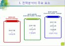 전략수립의 외부요소-환경 4페이지