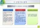 전략수립의 외부요소-환경 9페이지