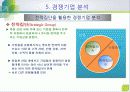 전략수립의 외부요소-환경 15페이지