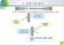 전략수립의 외부요소-환경 18페이지