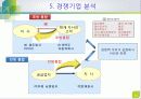 전략수립의 외부요소-환경 22페이지