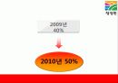 청정원 순창고추장 광고전략기획서 17페이지