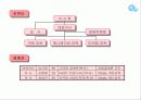 매직큐브 캐릭터업체 9페이지