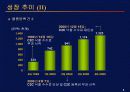 Auction(옥션) 기업소개 5페이지