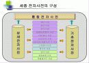 21세기 세종계획’성과발표 (과제명 전자사전 개발) 언어기반온톨로지로서의 전망 20페이지