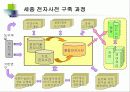 21세기 세종계획’성과발표 (과제명 전자사전 개발) 언어기반온톨로지로서의 전망 22페이지