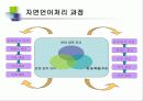 21세기 세종계획’성과발표 (과제명 전자사전 개발) 언어기반온톨로지로서의 전망 34페이지