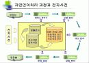21세기 세종계획’성과발표 (과제명 전자사전 개발) 언어기반온톨로지로서의 전망 35페이지