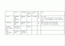 2000년 사이버 교육 현황 및 분석 10페이지