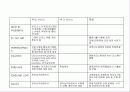 2000년 사이버 교육 현황 및 분석 14페이지