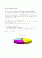 농축 섬유 유연제 제안서(최종) 3페이지