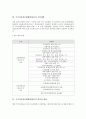 국가지리정보체계(NGIS)의 필요성과 기본계획, 국가지리정보체계(NGIS)의 데이터 내용, 국가지리정보체계(NGIS)의 연구 동향과 표준안, 국가지리정보체계(NGIS)의 평가, 국가지리정보체계(NGIS)의 전망과 시사점 4페이지