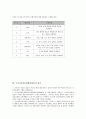 국가지리정보체계(NGIS)의 필요성과 기본계획, 국가지리정보체계(NGIS)의 데이터 내용, 국가지리정보체계(NGIS)의 연구 동향과 표준안, 국가지리정보체계(NGIS)의 평가, 국가지리정보체계(NGIS)의 전망과 시사점 9페이지