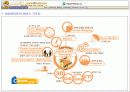 지역커뮤너티사이트 사업계획서 8페이지