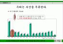 참이슬 마케팅 제안서 13페이지