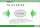 참이슬 마케팅 제안서 20페이지