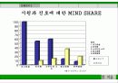 참이슬 마케팅 제안서 21페이지